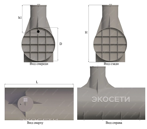 Характеристики
